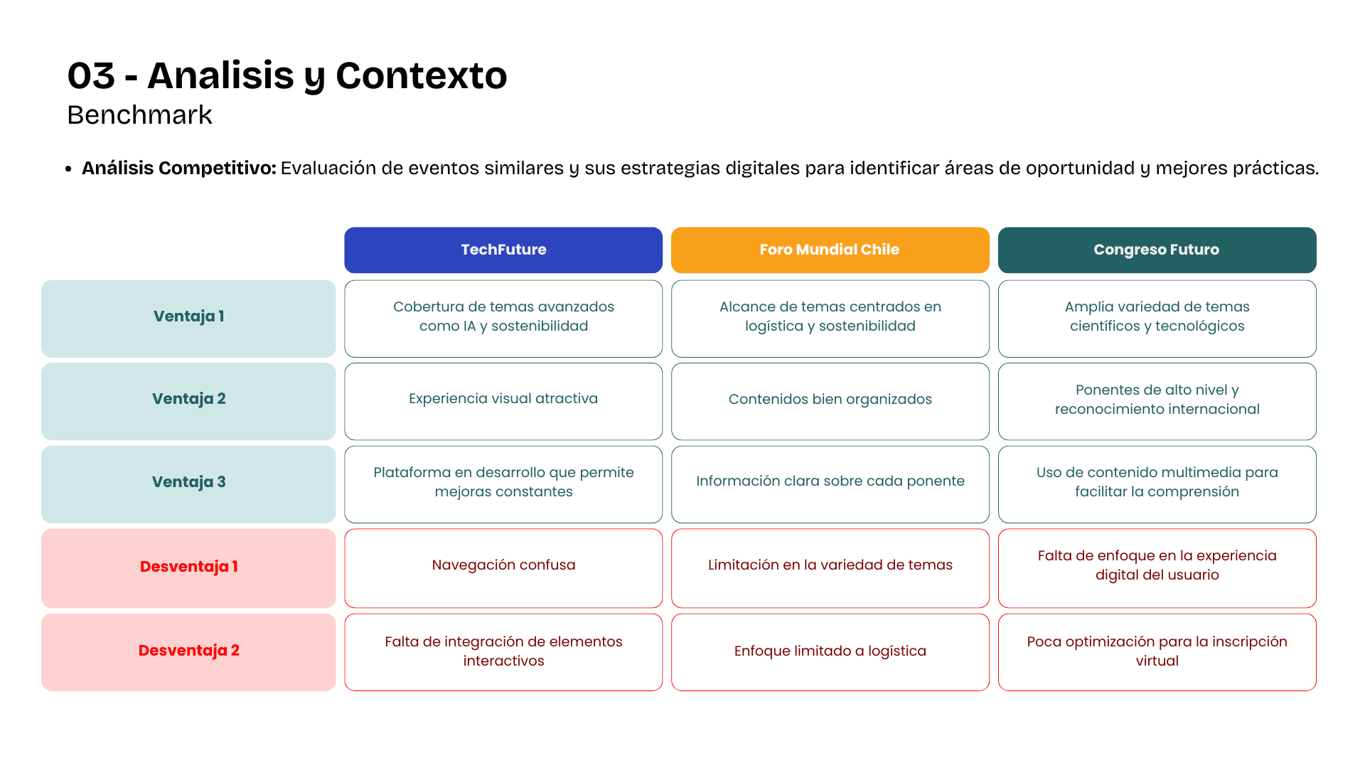 Tech Future — imagen 11